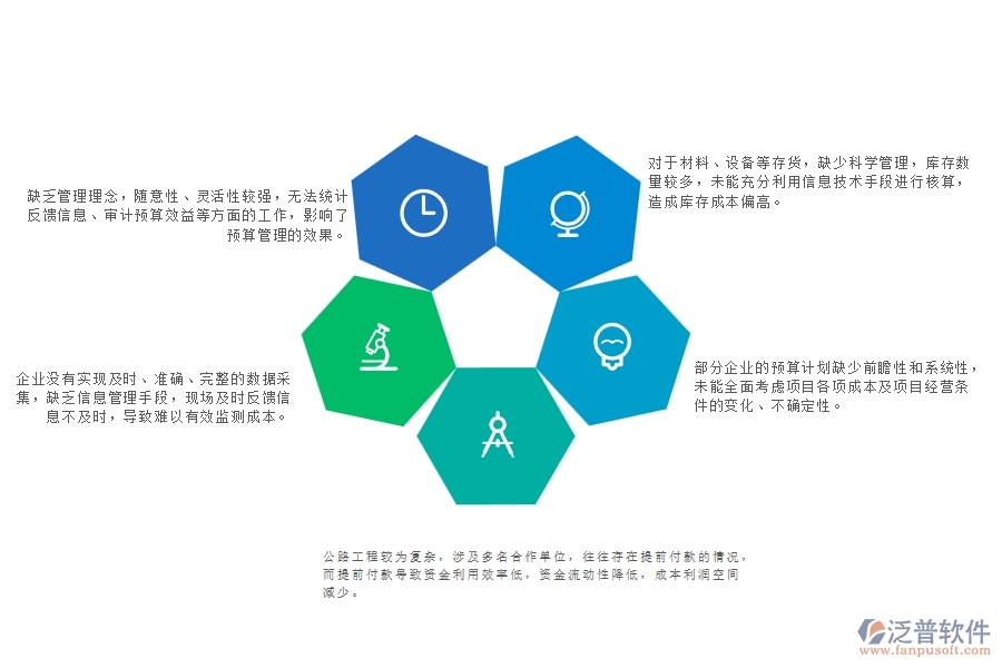 　一、公路工程企業(yè)在直接成本預(yù)算管理中存在的問題