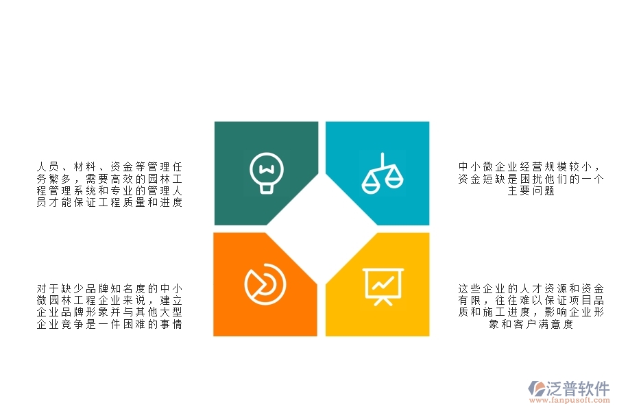 一、中小微園林工程企業(yè)管理者的苦惱有哪些