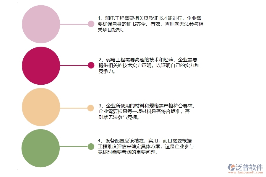 弱電工程企業(yè)在開標(biāo)登記上面臨的四大痛點