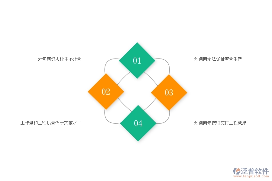 一、國內(nèi)80%的園林企業(yè)在分包合同中普遍存在的問題