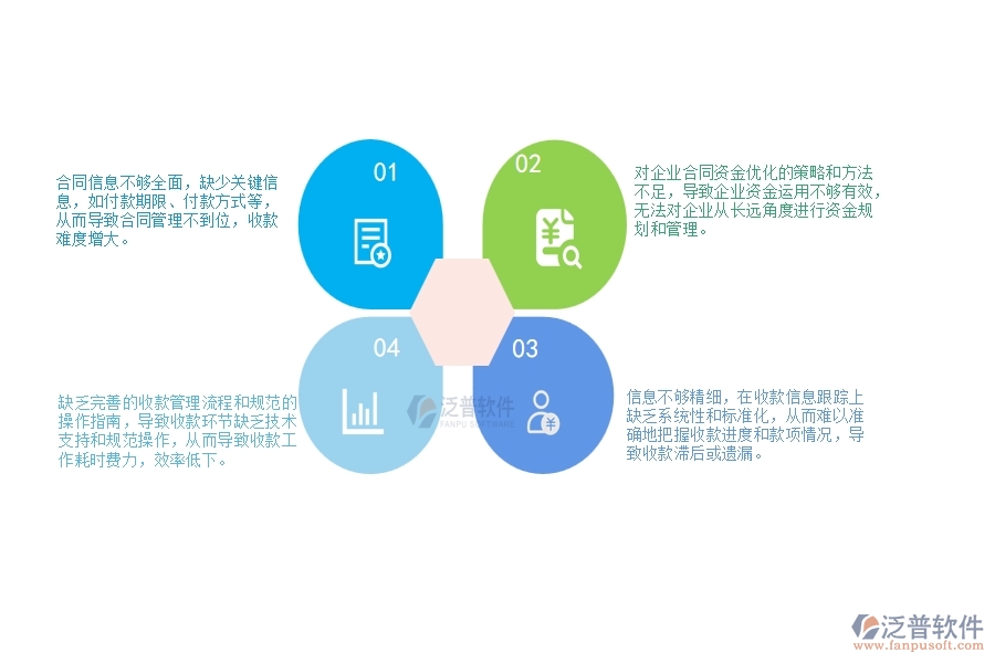 一、小微弱電工程企業(yè)管理者在合同收款管理存在的問(wèn)題
