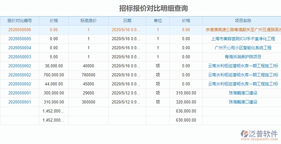 泛普軟件-園林工程企業(yè)管理系統(tǒng)如何有效提高招標(biāo)報(bào)價(jià)