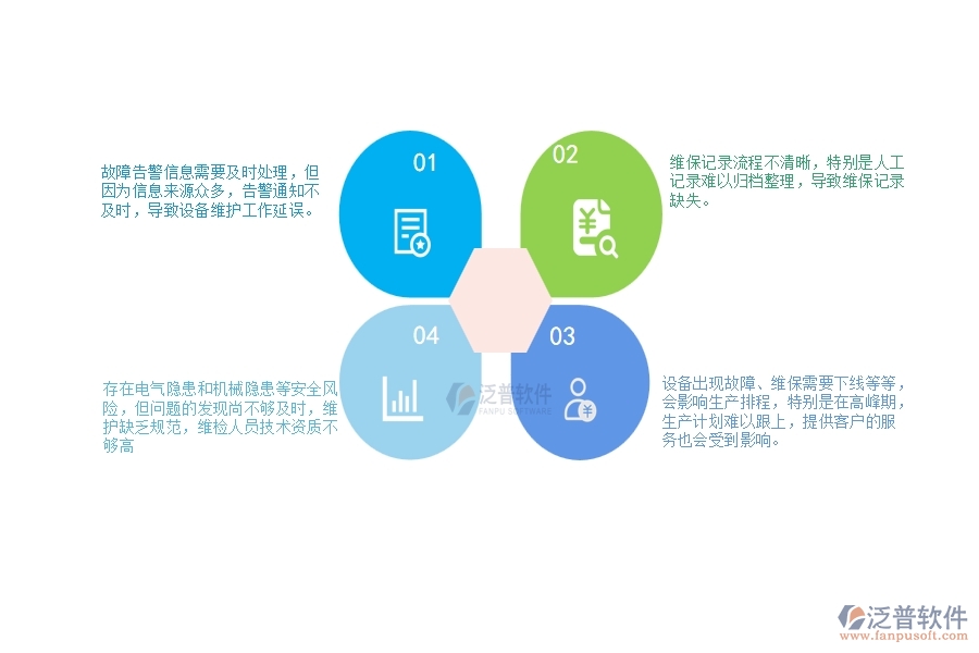 　一、幕墻工程企業(yè)在設(shè)備維保列表管理方面遇到的棘手問題
