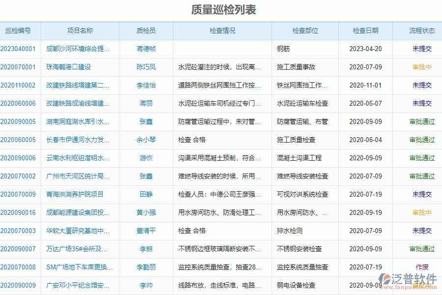 二、質(zhì)量巡檢對(duì)于幕墻工程企業(yè)經(jīng)營(yíng)有哪些價(jià)值