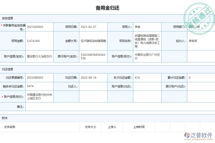項(xiàng)目備用金流程管理對(duì)于機(jī)電工程企業(yè)經(jīng)營(yíng)有哪些價(jià)值