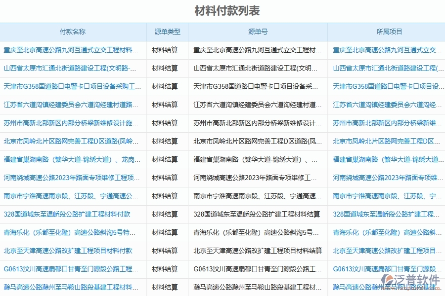 園林工程企業(yè)管理系統(tǒng)中材料款、工程款支付管理的優(yōu)點與缺點