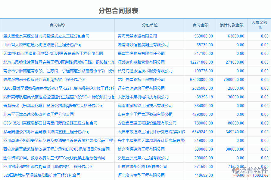 泛普軟件-路橋工程企業(yè)管理系統(tǒng)中分包合同報表的管控點及作用