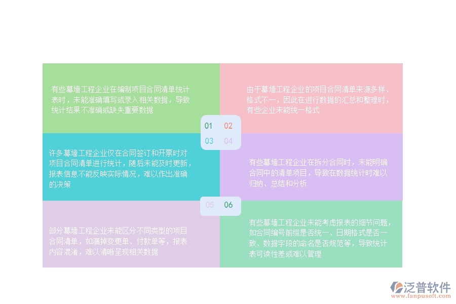 在幕墻工程企業(yè)中項(xiàng)目合同清單統(tǒng)計(jì)表常見的問題