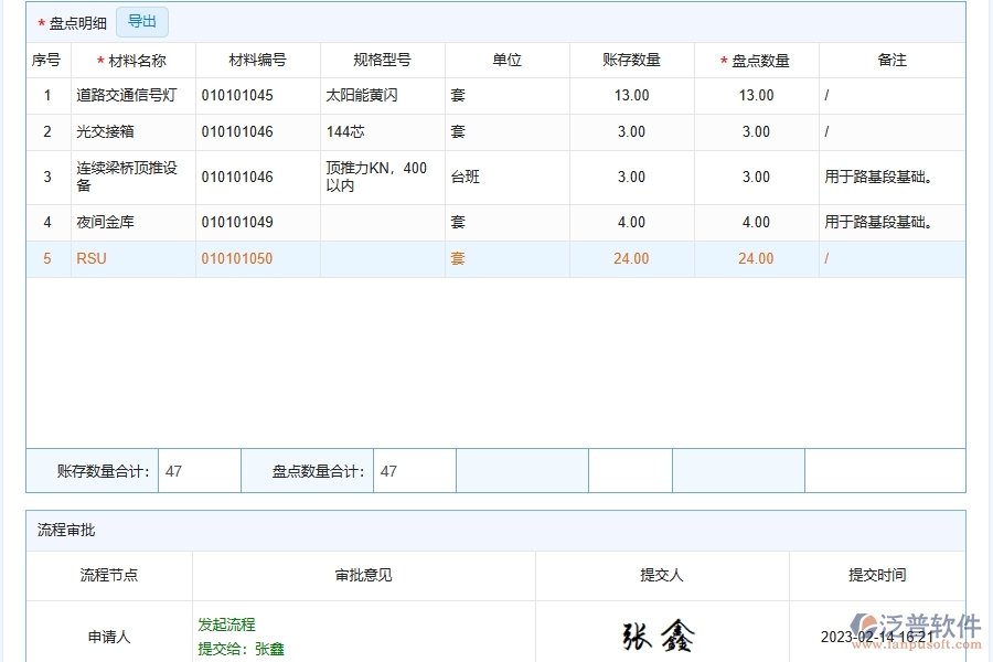 泛普軟件-路橋工程項(xiàng)目管理系統(tǒng)在材料盤(pán)點(diǎn)中的價(jià)值