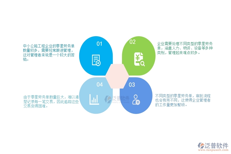一、中小公路工程企業(yè)管理者對零星勞務(wù)單列表的苦惱