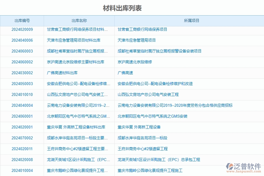 三、泛普軟件-公路工程管理系統(tǒng)中材料出庫明細查詢的注意事項