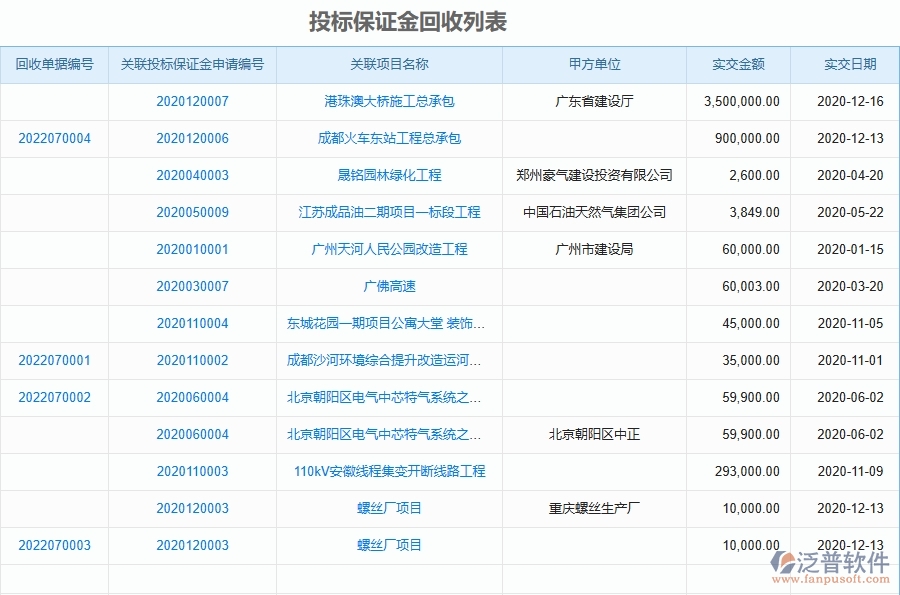 二、泛普軟件-投標(biāo)保證金回收對(duì)于園林工程企業(yè)經(jīng)營(yíng)有哪些價(jià)值
