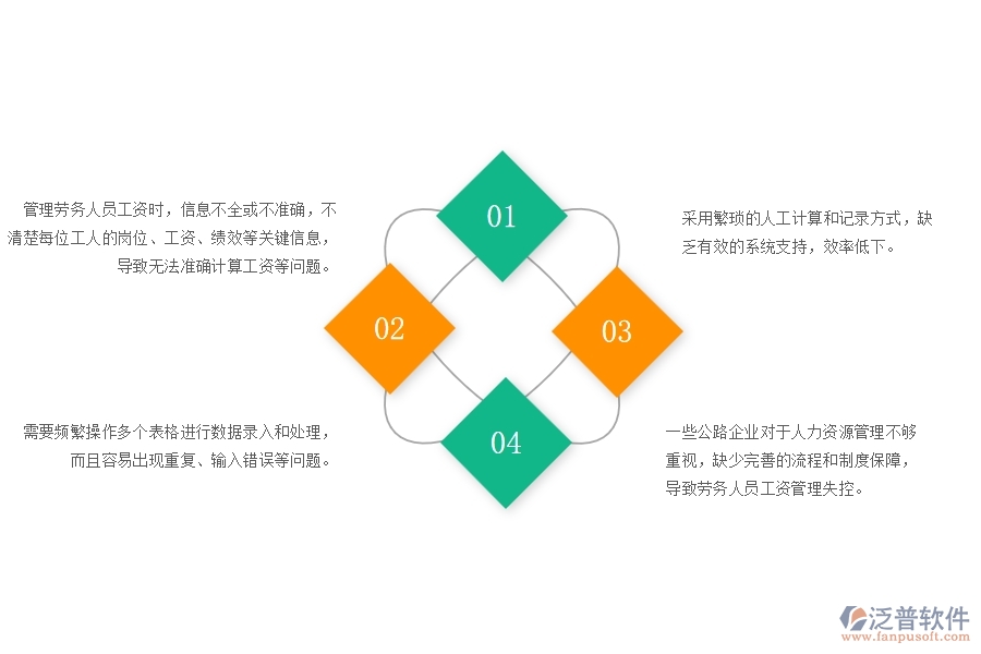 一、多數(shù)公路企業(yè)在勞務(wù)人員工資明細(xì)表管理中存在的問題