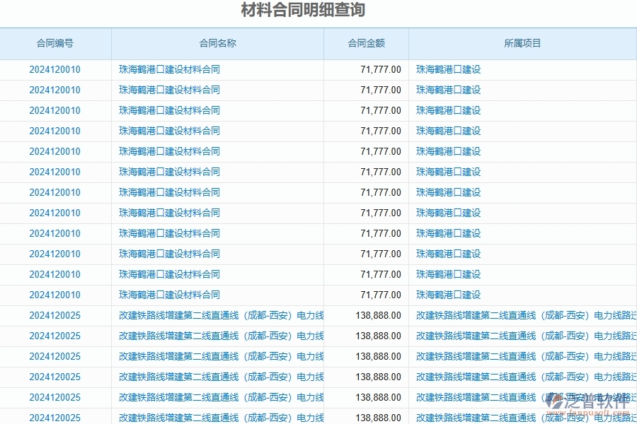 二、泛普軟件-公路工程項目管理系統(tǒng)在材料合同明細查詢中的方案