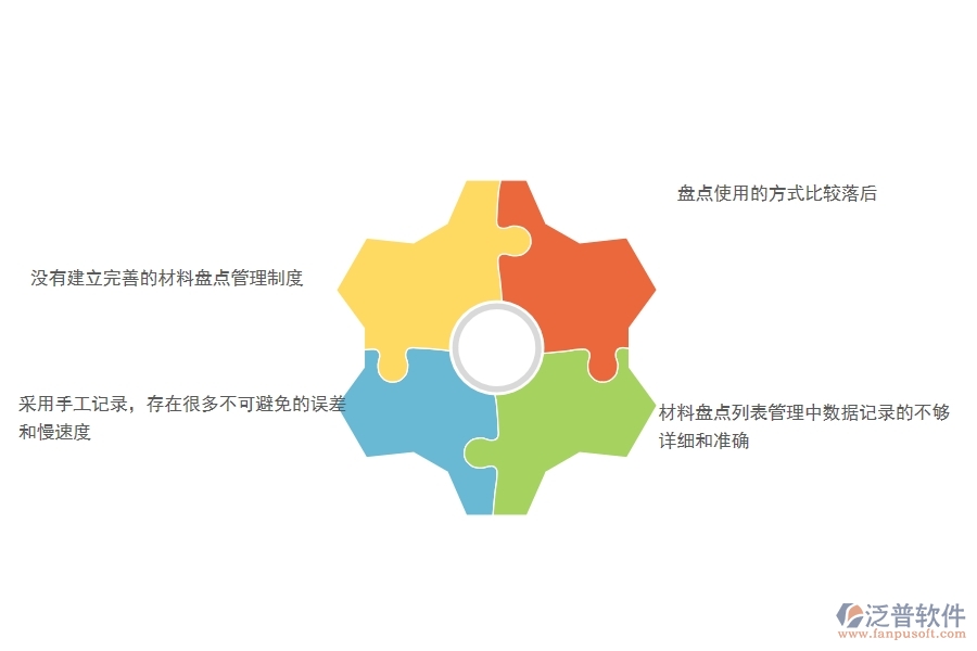 　一、多數(shù)幕墻企業(yè)在材料盤點(diǎn)列表管理中存在的問題