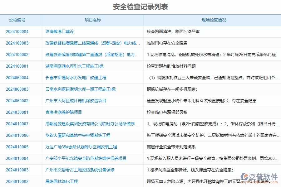 泛普軟件-幕墻工程企業(yè)管理系統(tǒng)對(duì)于安全檢查記錄列表的管理作用體現(xiàn)在哪些方面