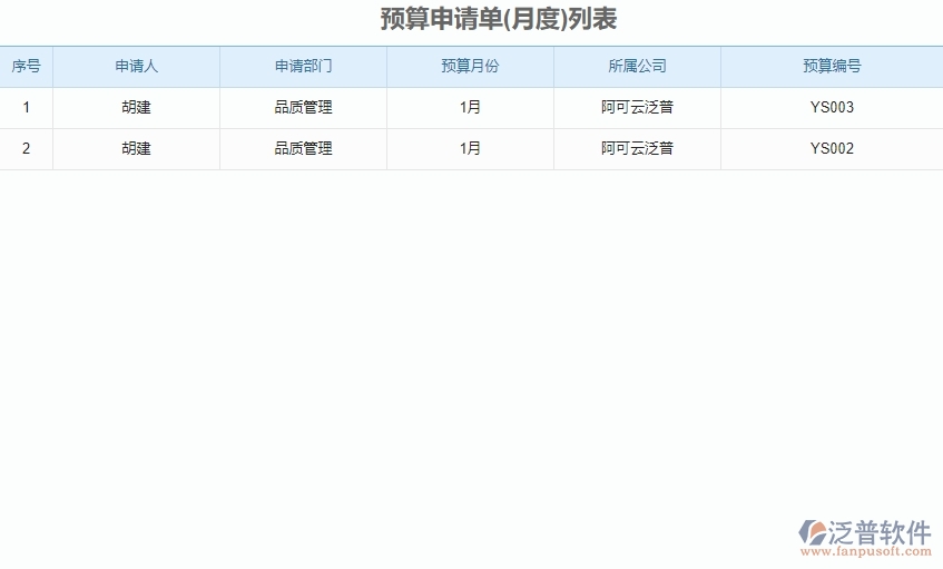二、泛普軟件-弱電工程企業(yè)管理系統(tǒng)預(yù)算申請單列表的管控點(diǎn)