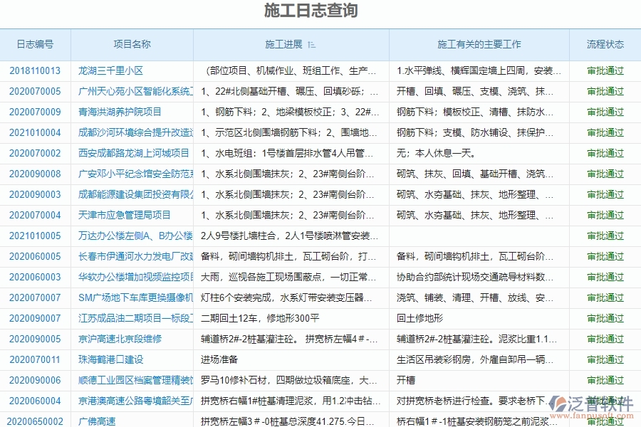 泛普軟件-市政工程管理系統(tǒng)中“施工日志查詢”的注意事項(xiàng)