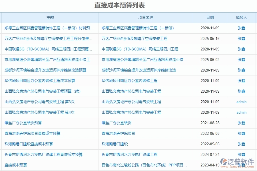 泛普軟件-園林工程項目管理系統(tǒng)在間接成本預(yù)算實際對比表中的方案