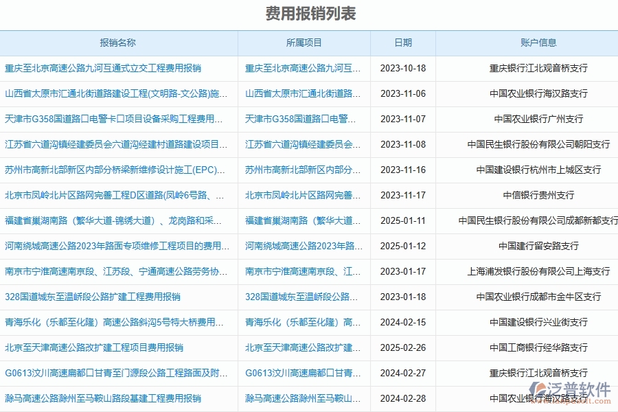 泛普軟件-機(jī)電工程企業(yè)管理系統(tǒng)中報銷流程管理的管控點(diǎn)及作用