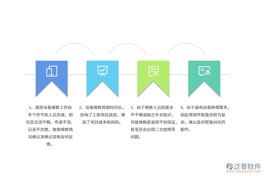 弱電工程企業(yè)在設備維修上面臨的五大痛點
