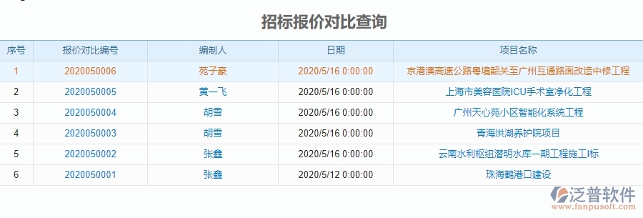 泛普軟件-園林工程企業(yè)管理系統(tǒng)中招標(biāo)報價對比查詢主要功能