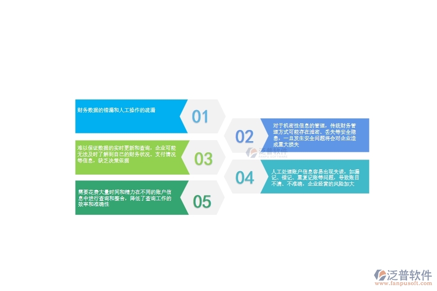 一、使用泛普軟件-園林工程系統(tǒng)前，企業(yè)在賬戶信息查詢管理時的問題