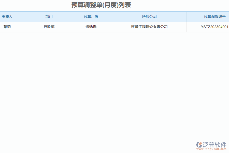 二、泛普軟件-路橋工程企業(yè)管理系統(tǒng)的預(yù)算調(diào)度單為企業(yè)帶來的革新
