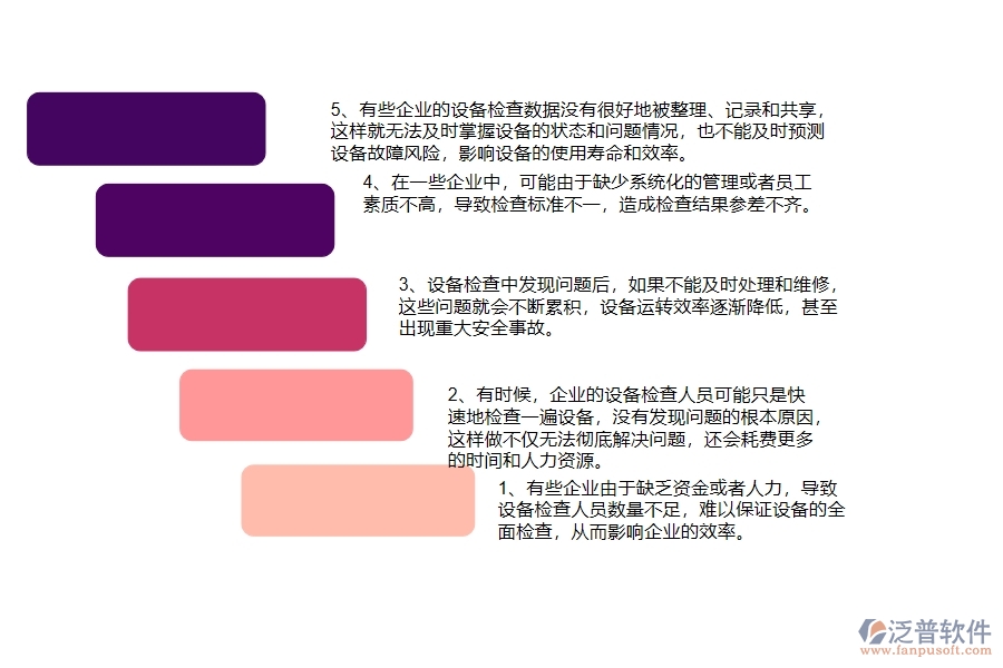 在機電工程企業(yè)管理中設備檢查方面存在的問題