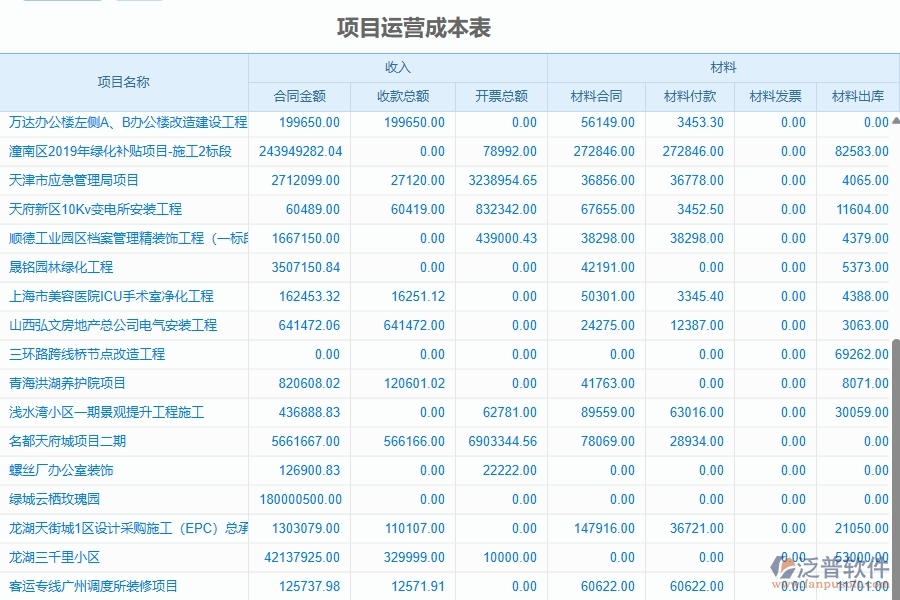 二、泛普軟件-園林工程項(xiàng)目管理系統(tǒng)在項(xiàng)目運(yùn)營(yíng)成本表的作用