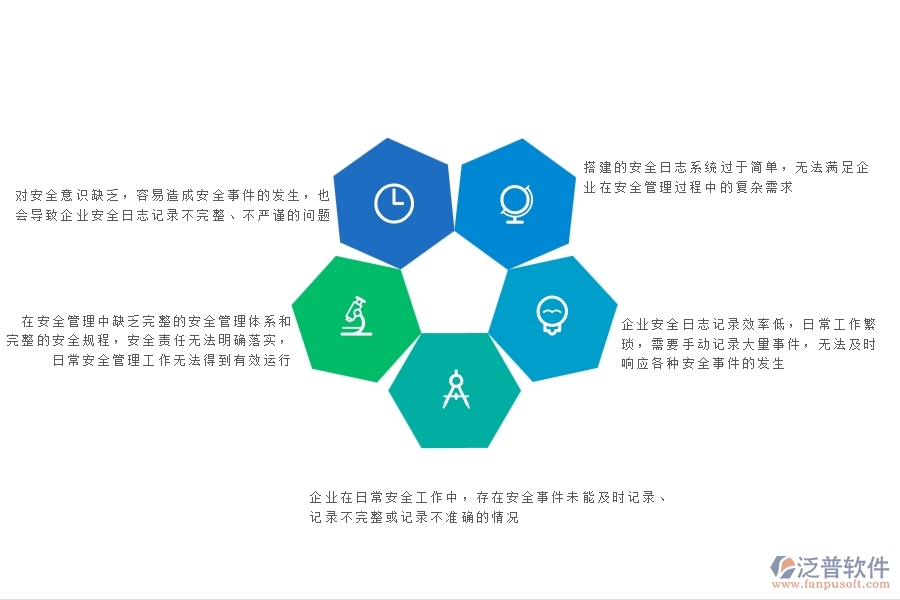 企業(yè)安全日志記錄效率低，日常工作繁瑣，需要手動記錄大量事件，無法及時響應(yīng)各種安全事件的發(fā)生