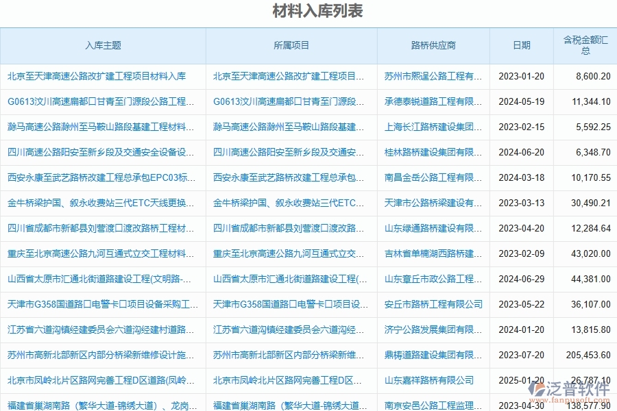 泛普軟件-園林工程企業(yè)管理系統(tǒng)中的材料成品入庫管理列表主要內(nèi)容