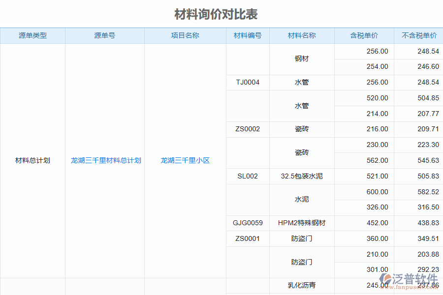泛普軟件-弱電工程企業(yè)管理系統(tǒng)中材料詢(xún)價(jià)對(duì)比的價(jià)值