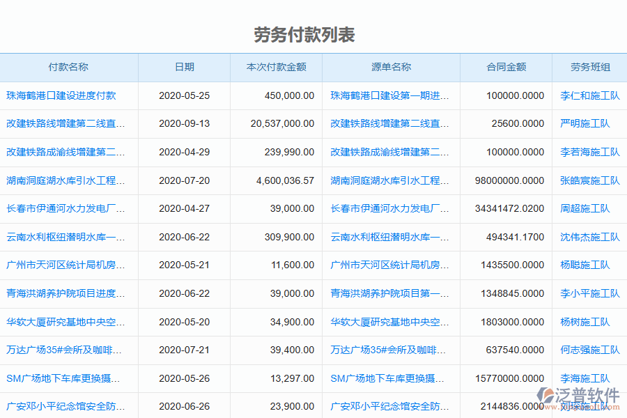 泛普軟件-園林工程企業(yè)管理系統(tǒng)如何有效提升企業(yè)中的勞務付款