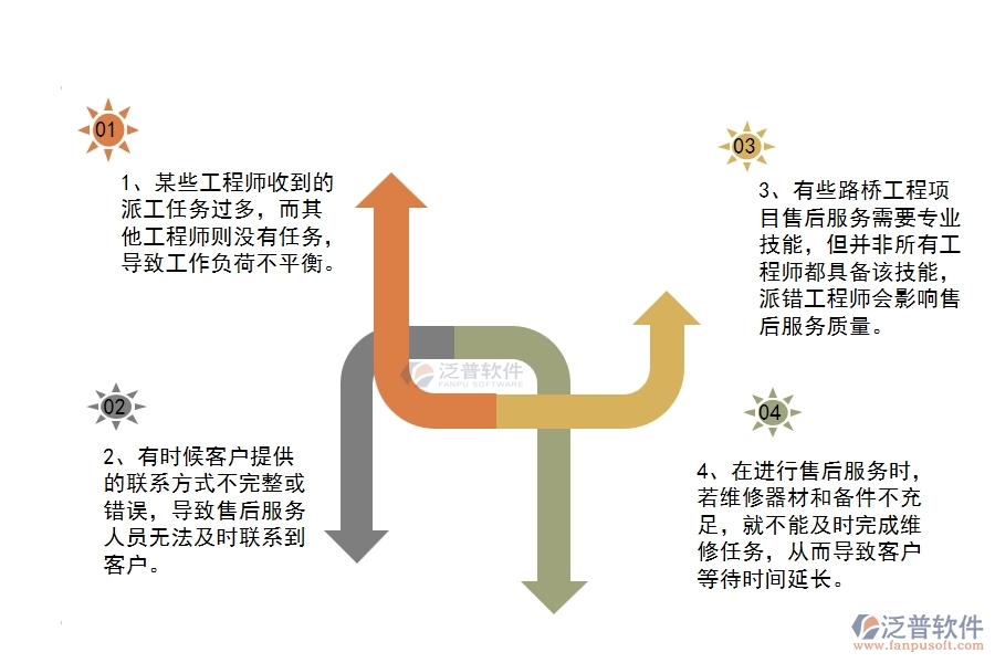 在路橋工程企業(yè)中售后派工單列表常見的問題
