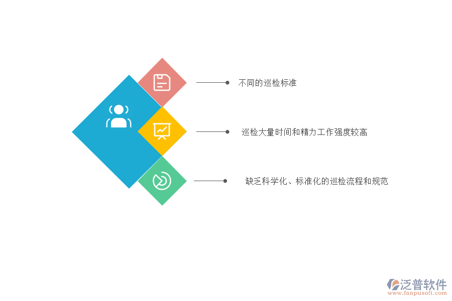 在市政工程企業(yè)管理中質(zhì)量巡檢方面存在的問(wèn)題