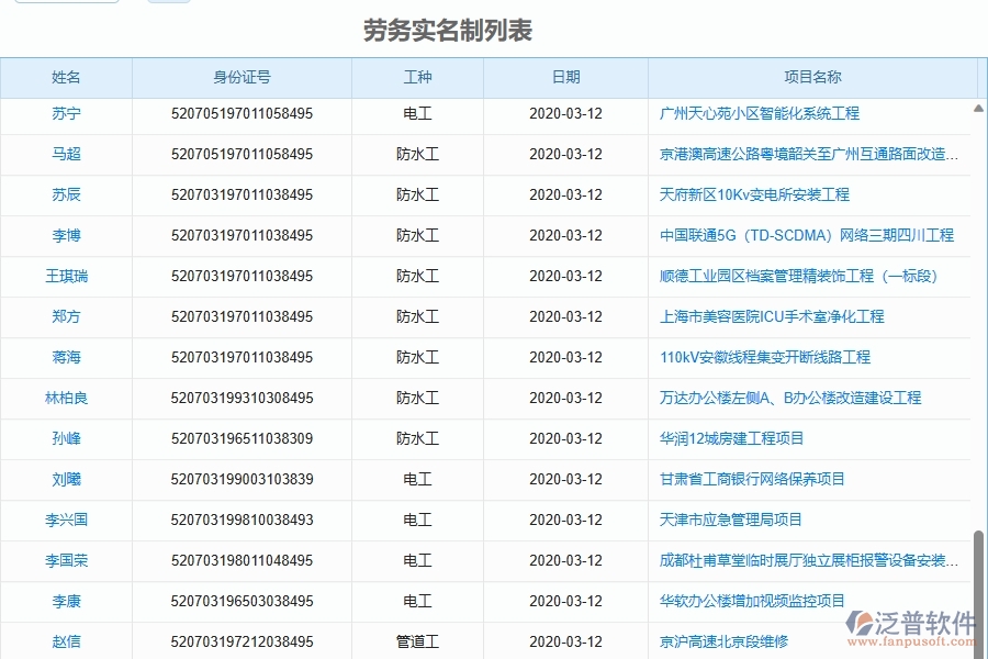 二、園林工程企業(yè)上了系統(tǒng)之后，給勞務(wù)實名制帶來了哪些好處