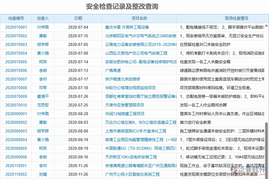 三、泛普軟件-機電工程管理系統(tǒng)在安全檢查記錄及整改查詢中的解決方案