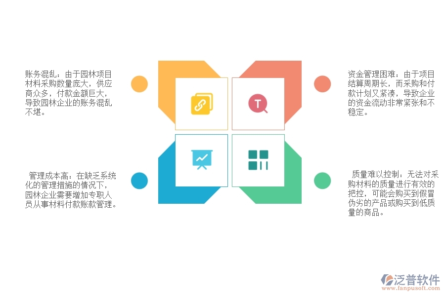 多數(shù)園林企業(yè)在材料付款賬款情況中存在的問(wèn)題