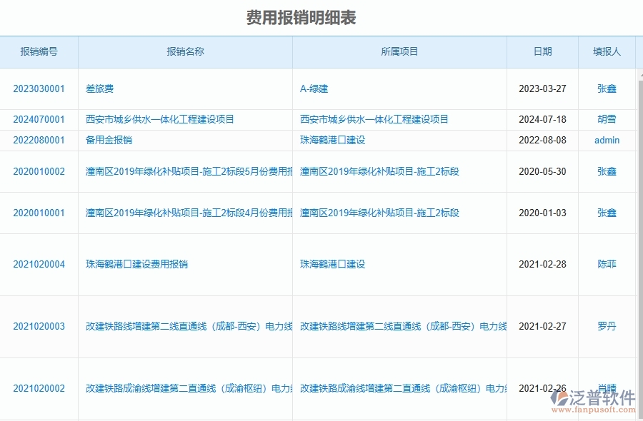 泛普軟件-市政工程項目管理系統(tǒng)在費(fèi)用報銷明細(xì)表中的價值