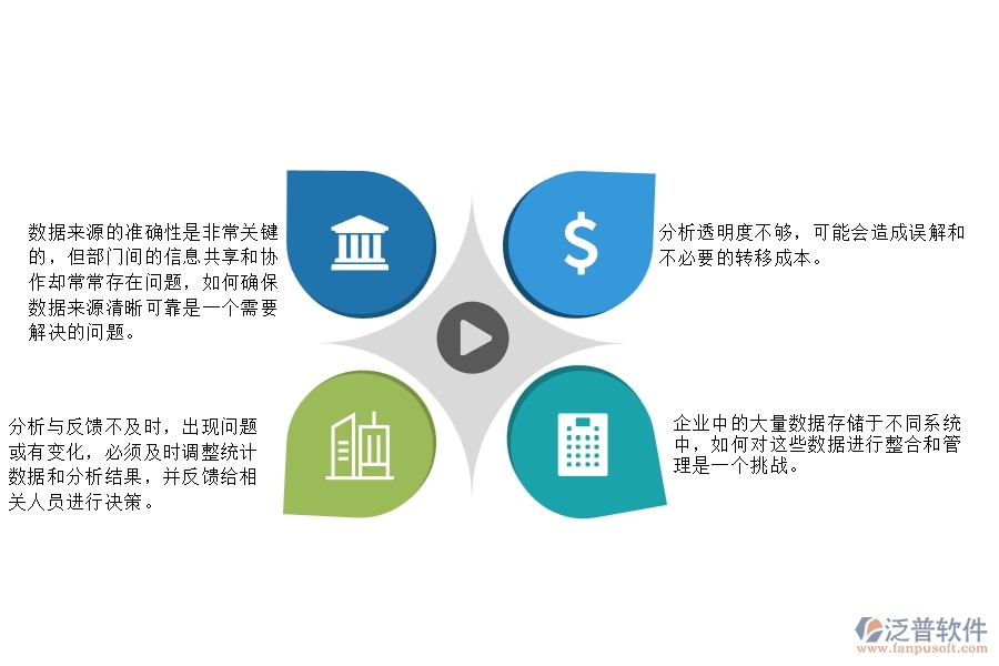 一、在園林工程企業(yè)中項(xiàng)目個(gè)數(shù)統(tǒng)計(jì)圖管理常見的問題