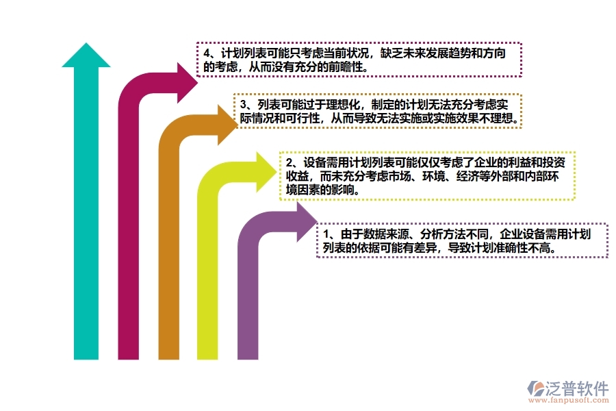 公路工程企業(yè)設(shè)備需用計劃列表的不足之處
