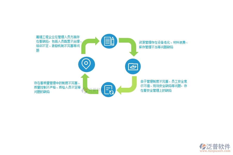 一、在幕墻工程企業(yè)管理中存在的缺陷有哪些