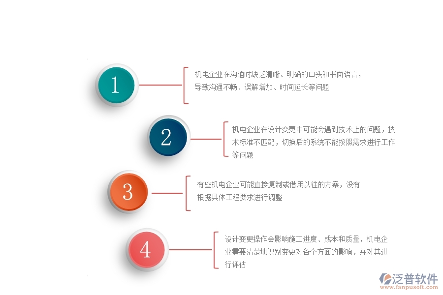 多數(shù)機(jī)電企業(yè)在設(shè)計(jì)變更中存在的問題