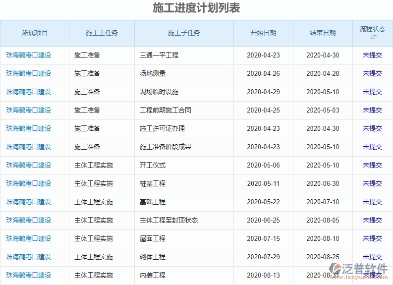三、泛普軟件-機電工程進度管理系統(tǒng)能為企業(yè)帶來什么價值