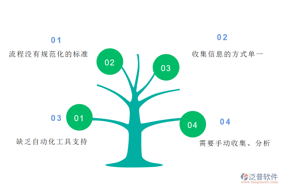 在機電工程施工企業(yè)管理中招標(biāo)文件購買申請方面存在的問題
