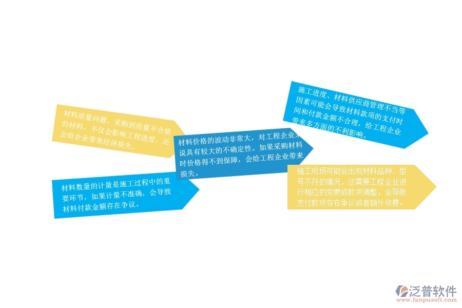一、路橋工程企業(yè)在材料付款上面臨的七大痛點