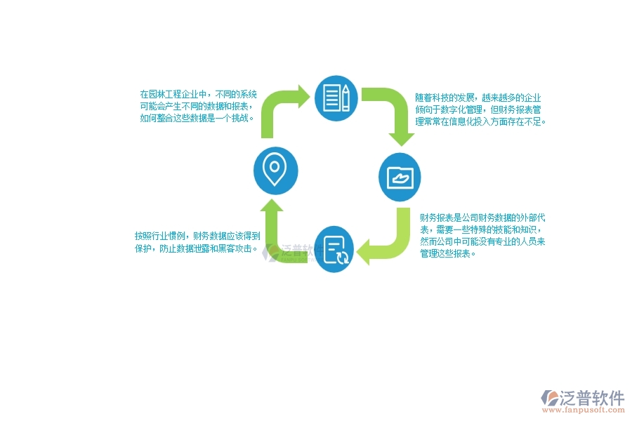 一、在園林工程企業(yè)中財務(wù)報表管理常見的問題