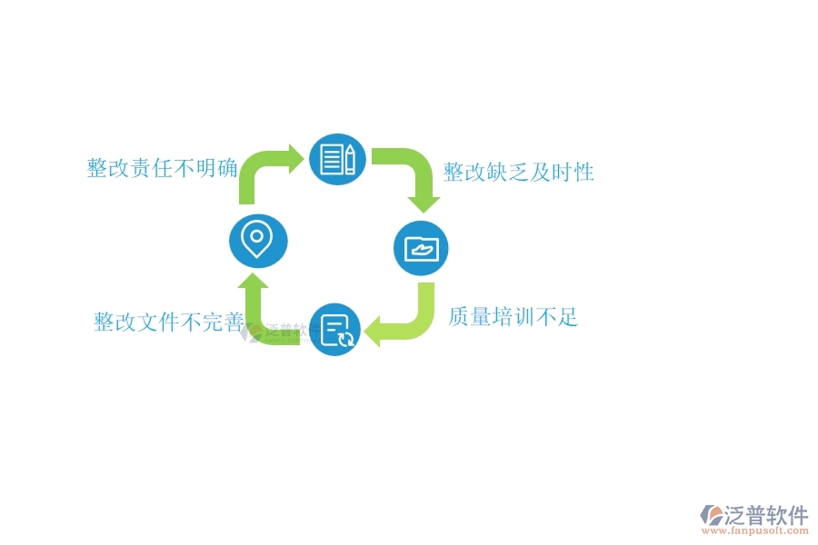 路橋工程行業(yè)在質(zhì)量整改列表過(guò)程中存在的問(wèn)題有哪些