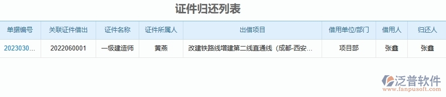 泛普軟件-園林工程企業(yè)管理系統(tǒng)的證件歸還為工程企業(yè)帶來(lái)七大管理革新